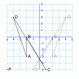 Math Practice Problems - Transformations 2